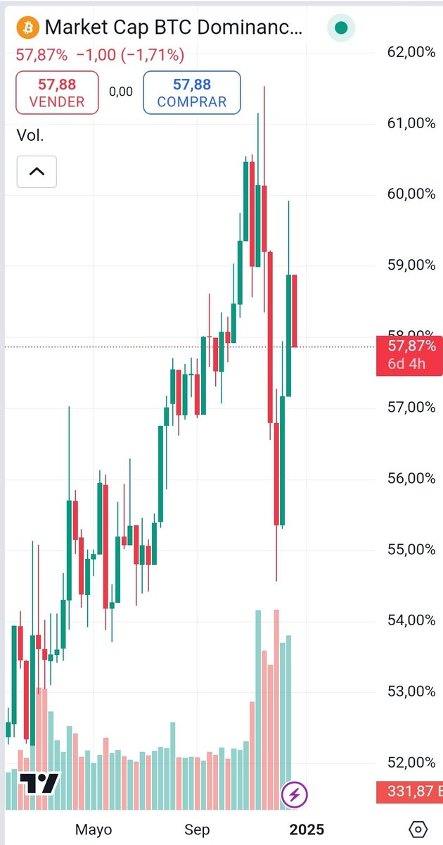 NorberFaraz's tweet photo. @CryptoSpaceSea Te falta ese gráfico para que te entiendan mejor? https://t.co/sqj9RY7kqX
