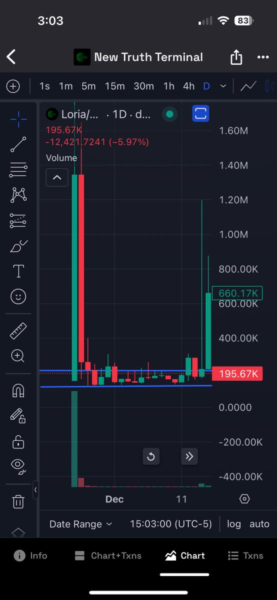 MemeRetire's tweet photo. #kundalini vs $Loria

I called $loria in the same pattern a couple weeks ago and caught a 7x

Same pattern formed on #kundalini, it's in @truth_terminal bio

#fartcoin $gfr $goat $goatse $queef $gooch $scoop #andy70b #burpcoin
#shartcoin #andycoin https://t.co/qMqdmJZ1fr