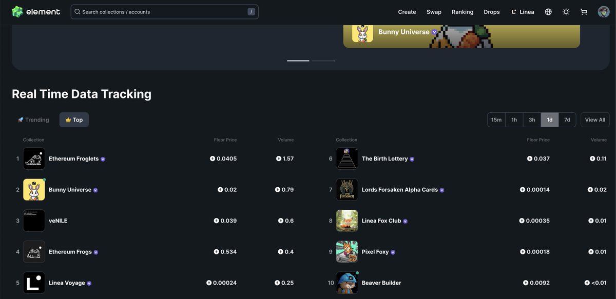 This is <a href="/theTrafficante/">Trafficante</a> and that’s •Linea Today• a daily recap of what happened on the <a href="/LineaBuild/">Linea.eth</a> chain! 

🔳 Today <a href="/bigironchris/">Christopher Kocurek</a> hosted another space on X to talk about the rise of memecoins on °Linea. <a href="/NotEnoughEth/">Sᕼᗩᘻᗩ</a> (the creator of <a href="/efrogs_on_linea/">Ethereum Frogs 🐸</a>, <a href="/CROAK_on_linea/">CROAK by Efrogs</a> and