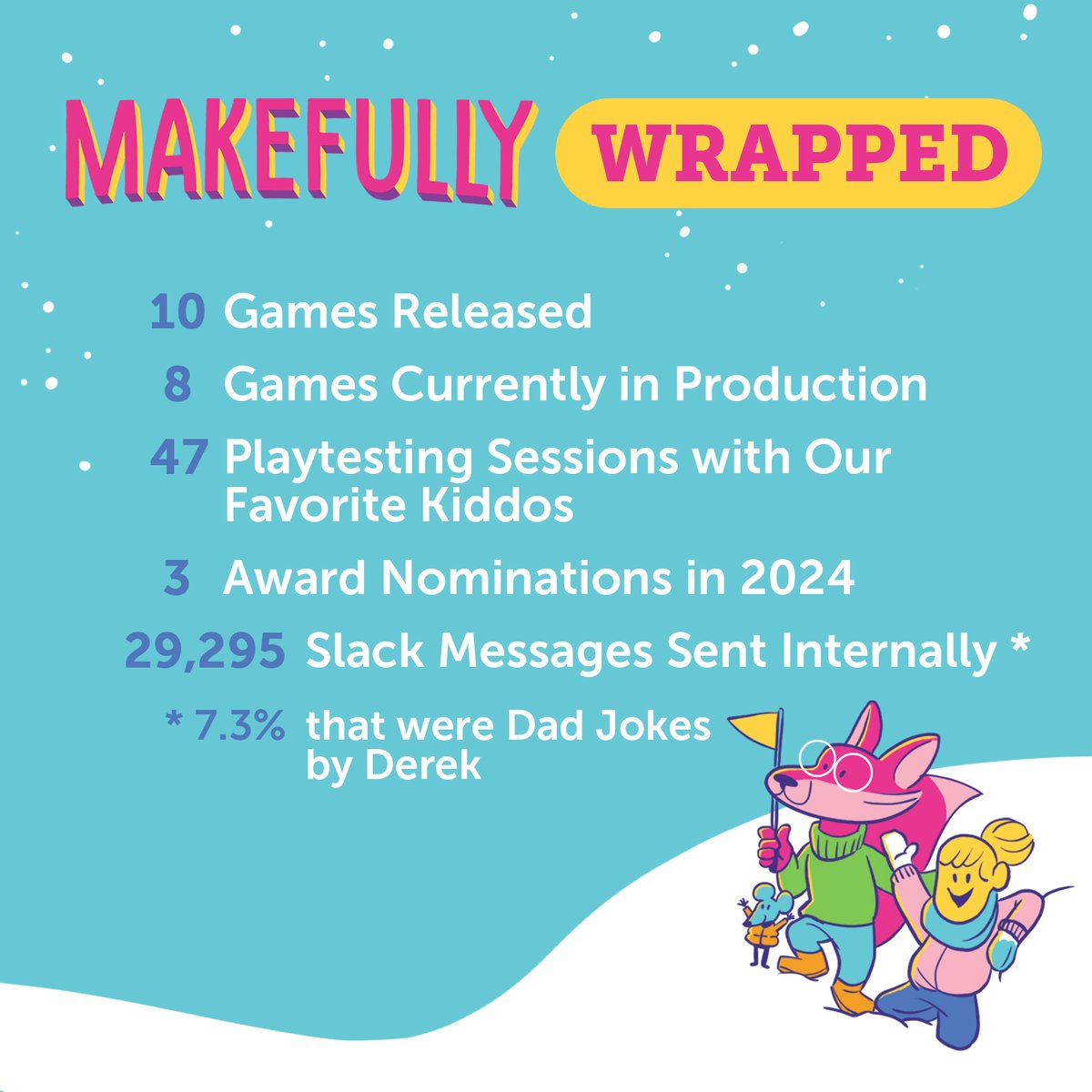 Makefully tweet media