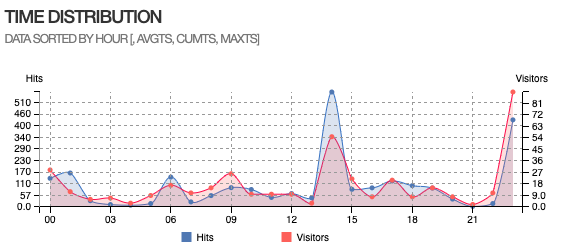 [NN2ed] s4ur0n tweet media