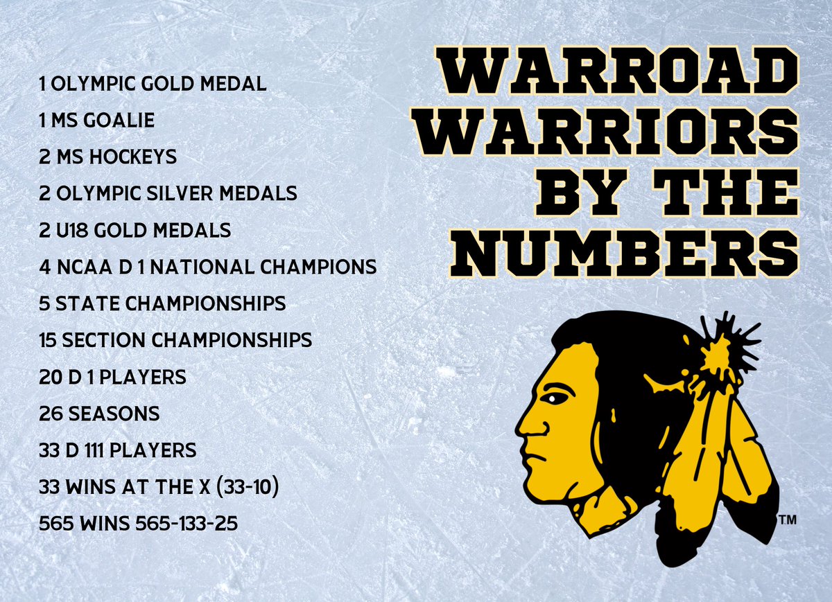 Lady_Warriors00's tweet image. Happy Holidays from your Lady Warriors! #WarroadWarriors