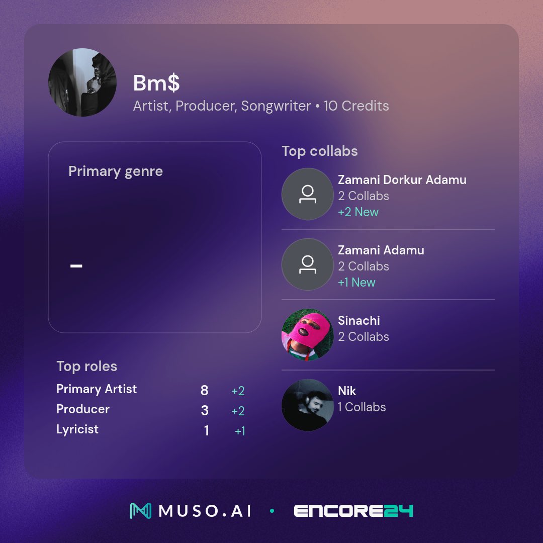only1bms's tweet photo. Landing more placements and credit next year … God’s willing @ai_muso Thank you❤️ https://t.co/pEDk1nRjgZ