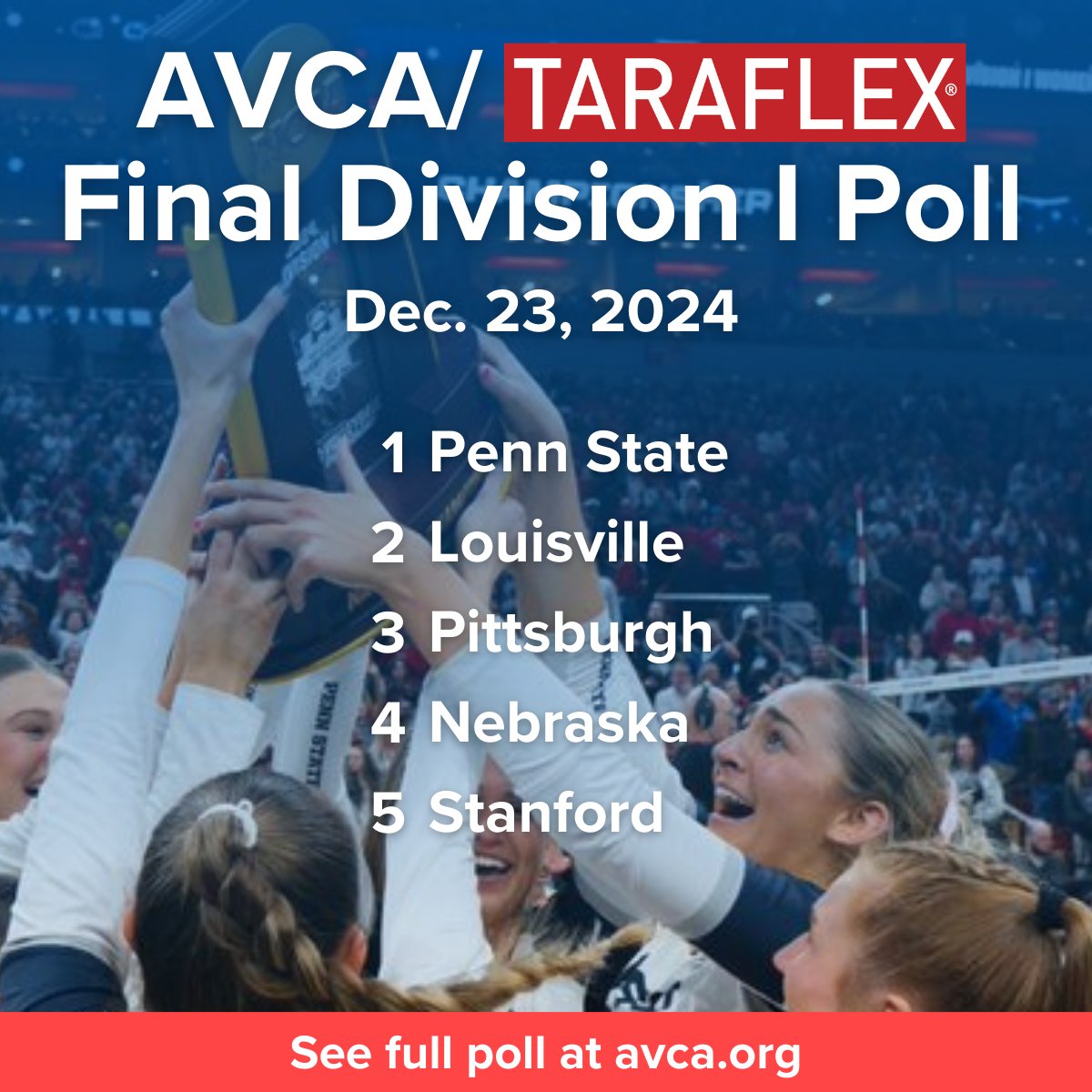 AVCA (@avcavolleyball) on Twitter photo Coach Katie Schumacher-Cawley and <a href="/PennStateVBALL/">Penn State Women’s Volleyball</a> are No. 1 in the final 2024 AVCA/TARAFLEX Division I WVB Poll after beating Louisville in four to win the national title in front of a championship-record crowd of 21,860 at the KFC Yum! Center.
avca.org/polls-awards/p…
#WeAreAVCA Coach Katie Schumacher-Cawley and <a href="/PennStateVBALL/">Penn State Women’s Volleyball</a> are No. 1 in the final 2024 AVCA/TARAFLEX Division I WVB Poll after beating Louisville in four to win the national title in front of a championship-record crowd of 21,860 at the KFC Yum! Center.
avca.org/polls-awards/p…
#WeAreAVCA