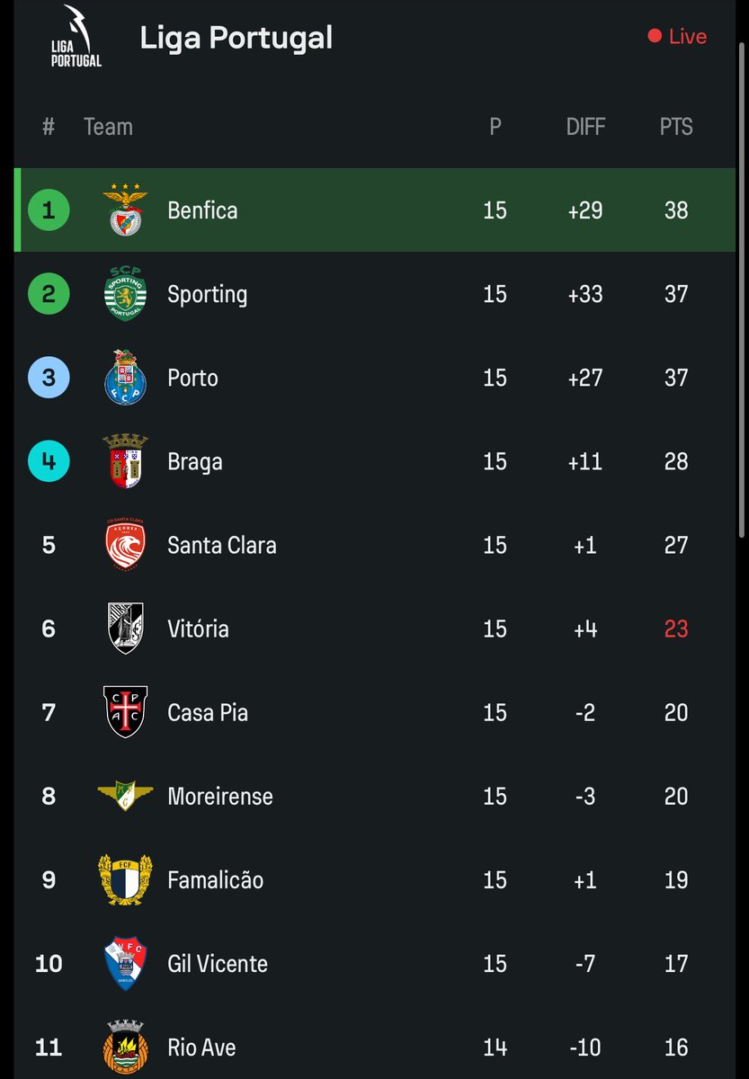 Passar o natal no lugar que nos pertence. 
VAMOS 🦅