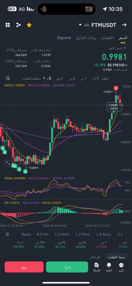 a920v's tweet photo. #ftm 
#Bitcoin 
#Crypto 
5 minutes https://t.co/vkXLlV93w5