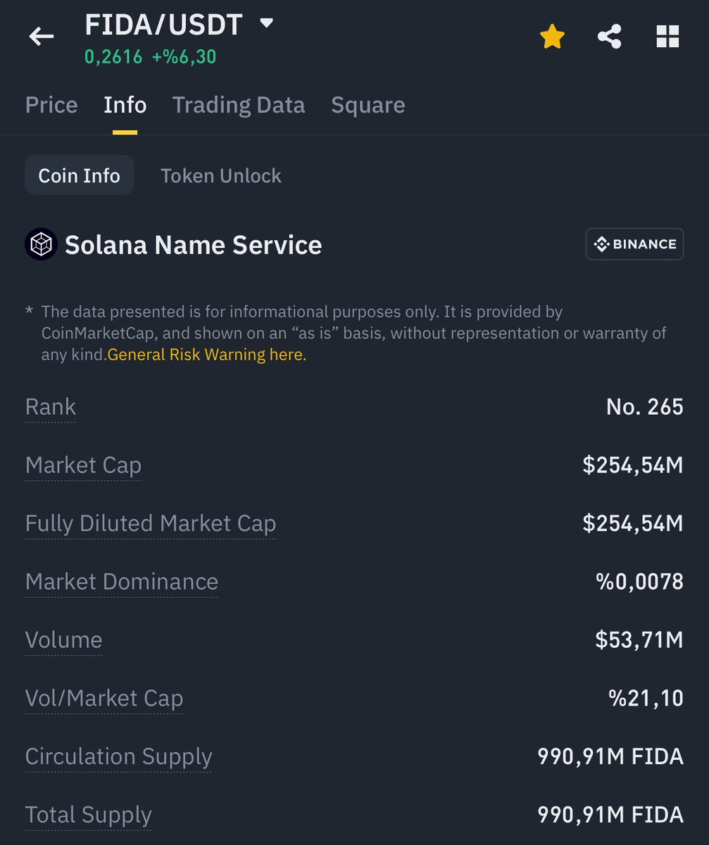 -$Fida ile ilgili bilgi vermek istedim %100 kar etmeyen takipçim kalmadı 
İsmi <a href="/sns/">sns.sol</a> oldu biliyorsunuz , Arz %25 den %100 dolaşıma girdi , Arz basılan coinlerde ben hep yükseliş gördüm.

-Coini Solano ekibi aldı bir şeyler planlıyorlar ve çok kimse bilmiyor coini bu çok iyi bir