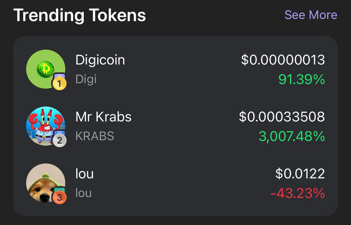 Mr $KRABS is now #2 trending on <a href="/phantom/">Phantom</a>