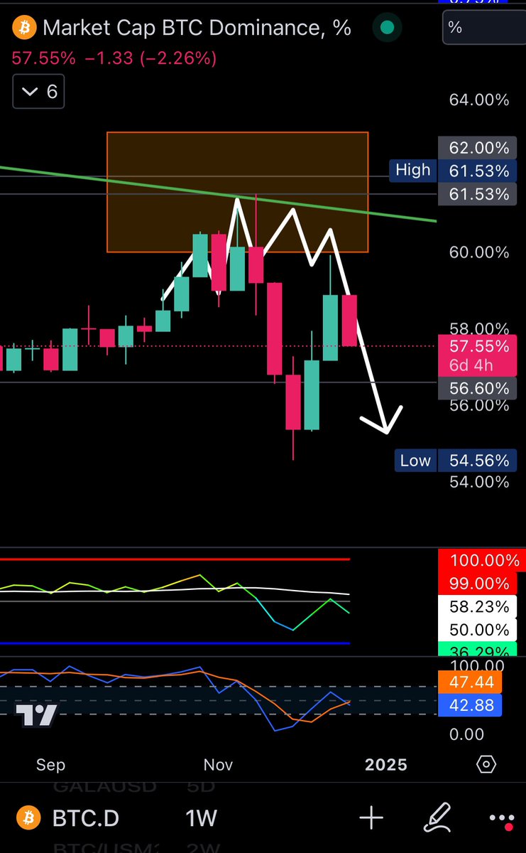 We are very close! Are your bags loaded? 🚀