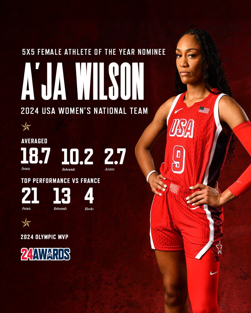 usabasketball's tweet photo. 2x. Say it 2x.
βοΈ Olympic MVP
βοΈ Led πΊπΈ #USABWNT in scoring
βοΈ Four Olympic double-doubles
π³οΈ https://t.co/iNJ15TzPzp
#USABAwards https://t.co/1SkV7ZvjE3
