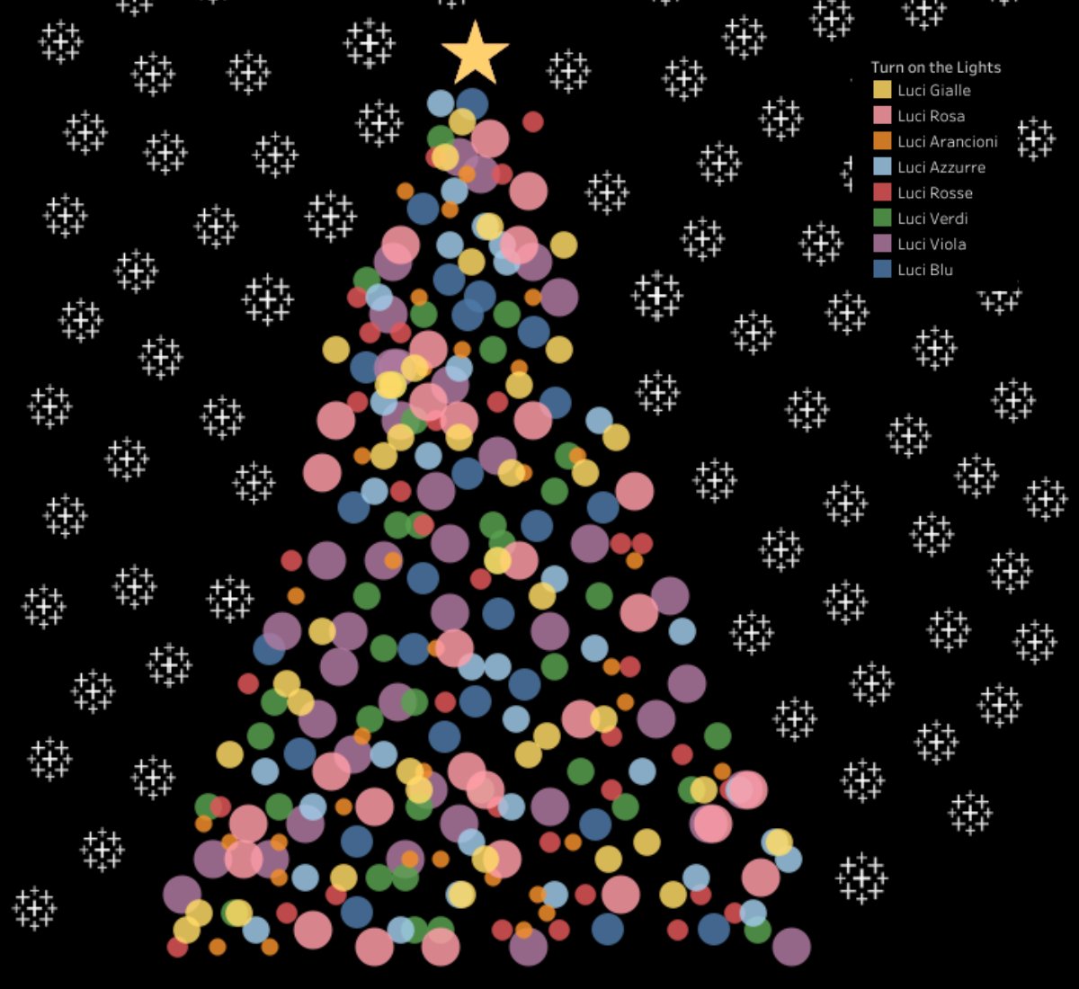 Festive data vizzes on @TableauPublic.