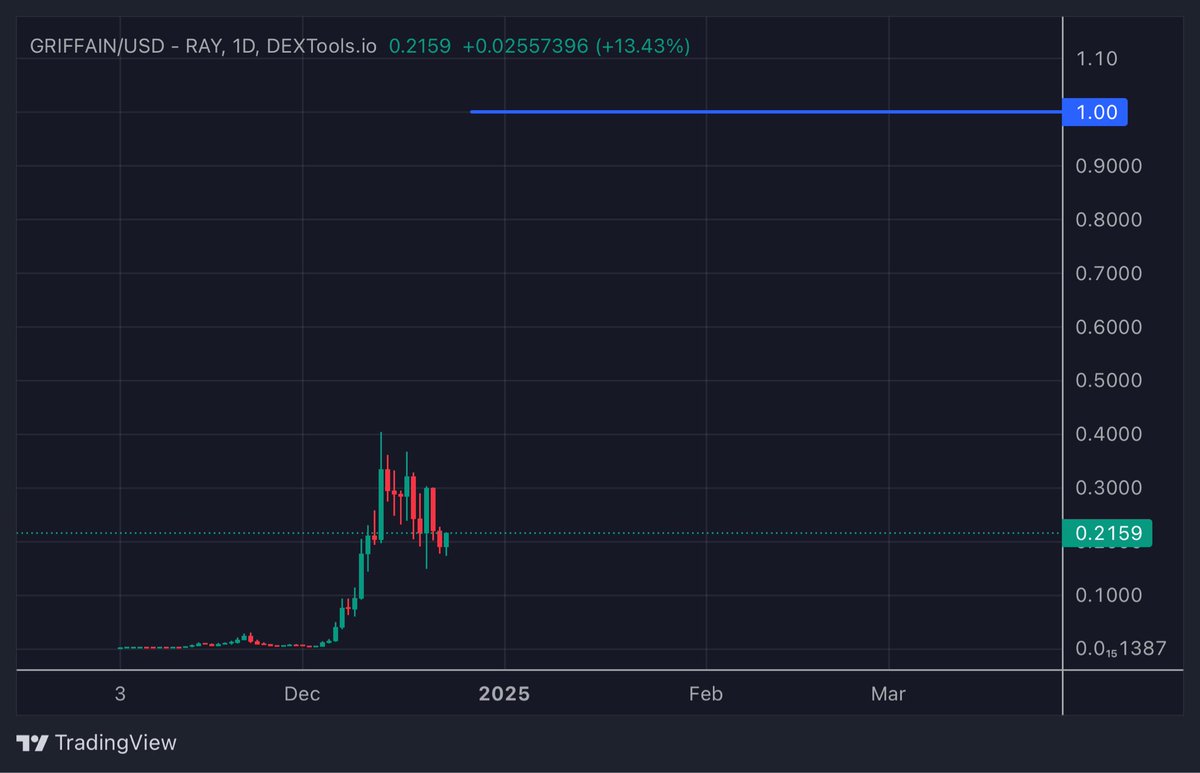 Crypto Whale tweet media