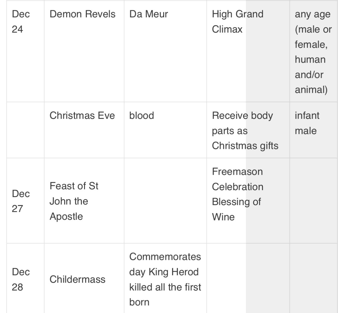 🚨As you celebrate #Christmas, please be aware that Christmas is one of the worst and hardest times of the year for #SatanicRitualAbuse / (S)RAMCOA survivors who were forced to endure heinous (satanic) rituals on these ‘holidays’ as children (🗓️REFER BELOW TO THE SATANIC