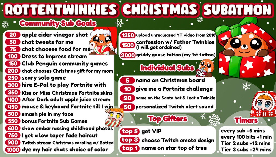 Christmas subathon is live! Thank you all for an amazing year on twitch :)