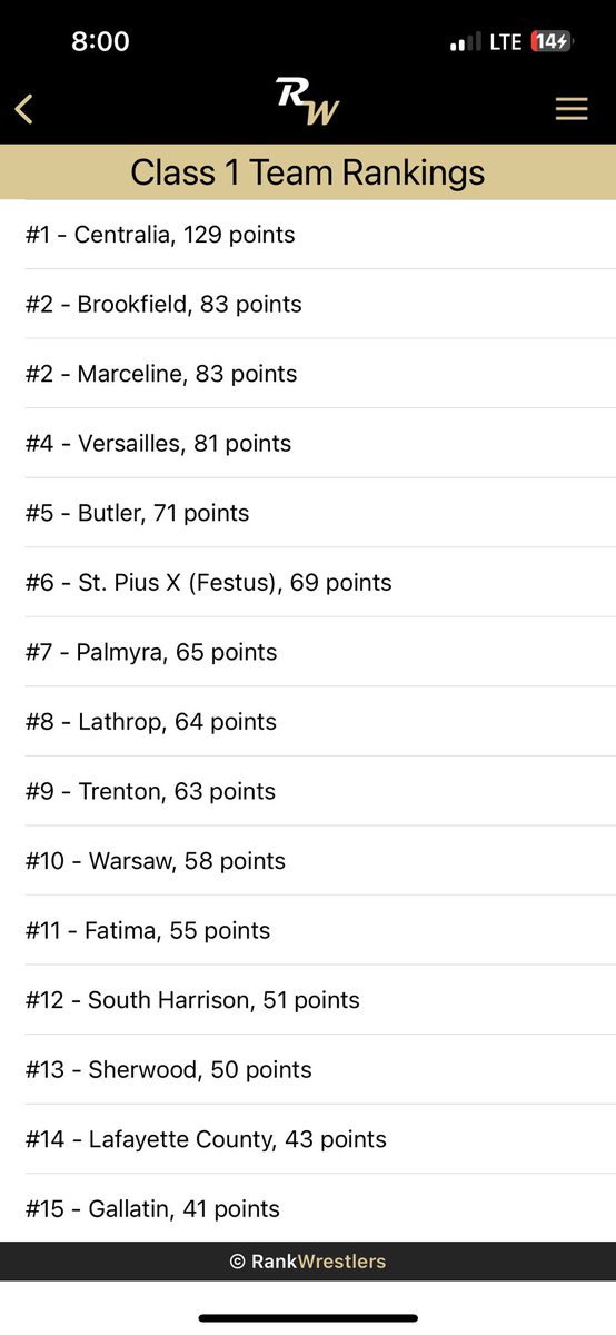 This just in Palmyra Wrestling #7 in class 1!!