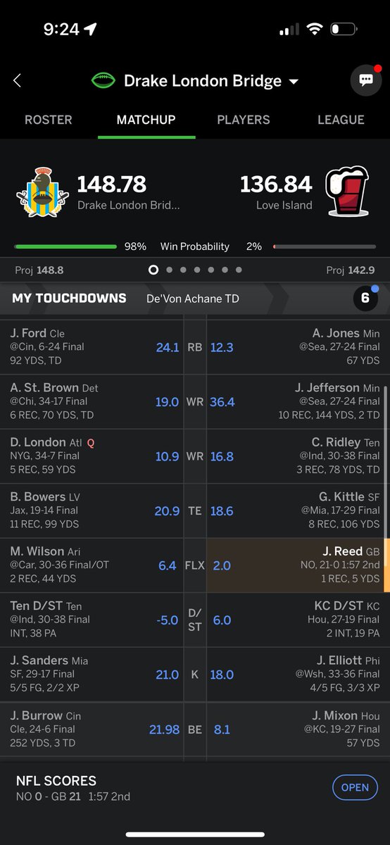 I’ve never hate watched anyone the way I am hate watching Jayden Reed right now