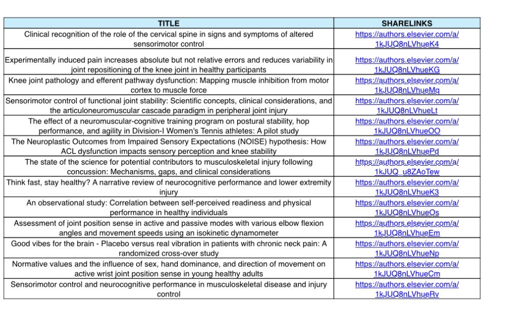 Julia Treleaven (@juliatreleaven) on Twitter photo Happy to see this issue in press. Great team effort. Thanks to co-editor <a href="/DrNickCC/">Nicholas Clark</a> and all the great authors who contributed.
Link to all the articles here
sciencedirect.com/special-issue/… Happy to see this issue in press. Great team effort. Thanks to co-editor <a href="/DrNickCC/">Nicholas Clark</a> and all the great authors who contributed.
Link to all the articles here
sciencedirect.com/special-issue/…