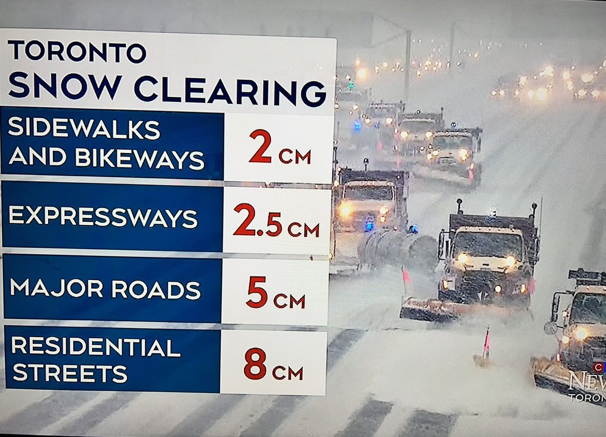 GrdnDstrctRA's tweet photo. When will the City of Toronto clear the snow?

#TorontoSnowClearingGuidelines https://t.co/27ufipD1yF