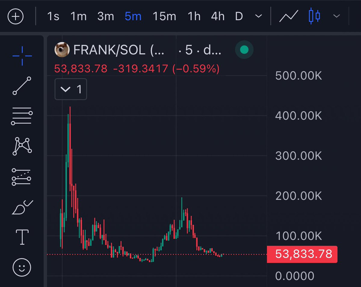 dez dollaz tweet media