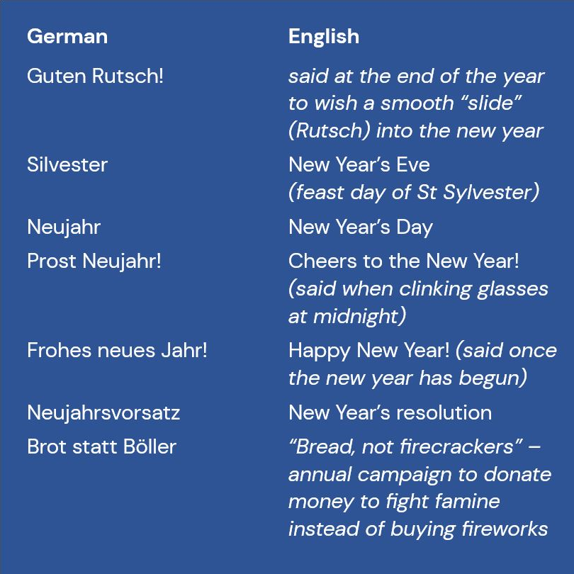 #WhyLearnGerman? To discover 𝗚𝗲𝗿𝗺𝗮𝗻 𝗽𝗵𝗿𝗮𝘀𝗲𝘀 𝗮𝗻𝗱 𝗶𝗱𝗶𝗼𝗺𝘀 𝘁𝗼 𝗱𝗼 𝘄𝗶𝘁𝗵 𝘁𝗵𝗲 𝗡𝗲𝘄 𝗬𝗲𝗮𝗿 🎆🗓️ Here are a few examples that might prove useful as we welcome 2025!