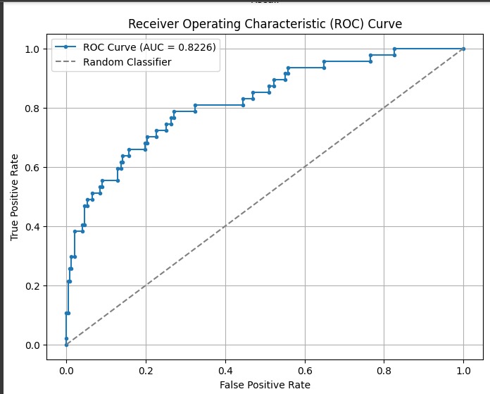 apeh_favor's tweet image. 👩💻💼 Built and Deployed an Employee Attrition Prediction App using Streamlit! 🚀
It predicts the likelihood of employees leaving, powered by XGBoost, SMOTE, and GridSearchCV. 🛠 Visualize insights with ROC & Precision-Recall curves!
#MachineLearning #Python #TechProjects