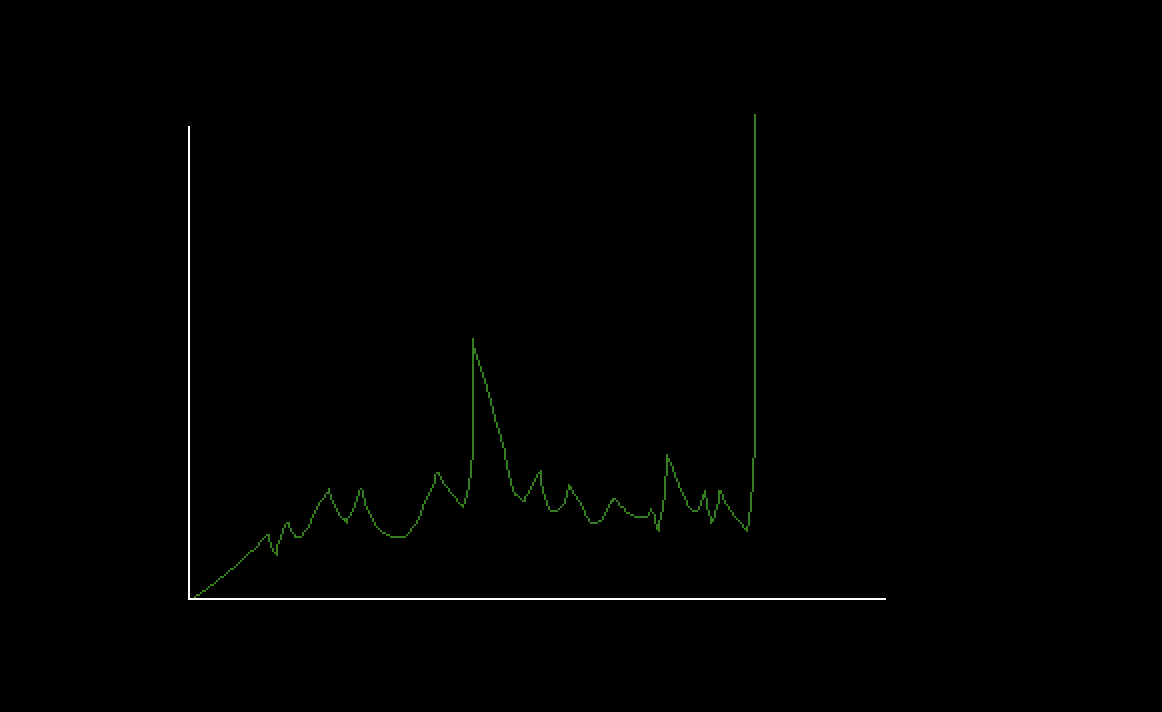 Token is live, here's a preview of what comes next pump.fun/coin/H4uUQ6RQt…