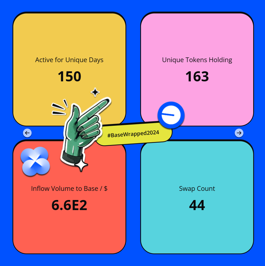 lfuzzywuzzyl's tweet photo. I saw Jesse minted so I minted my @BaseWrapped on Base too, I still got some road ahead of me but I am coming for you Jesse in 2025 hahah 💙 

They used my wallet data and with processing it they gave me my Wrapped NFT #BaseWrapped2024 https://t.co/2XPJOIM7Tp