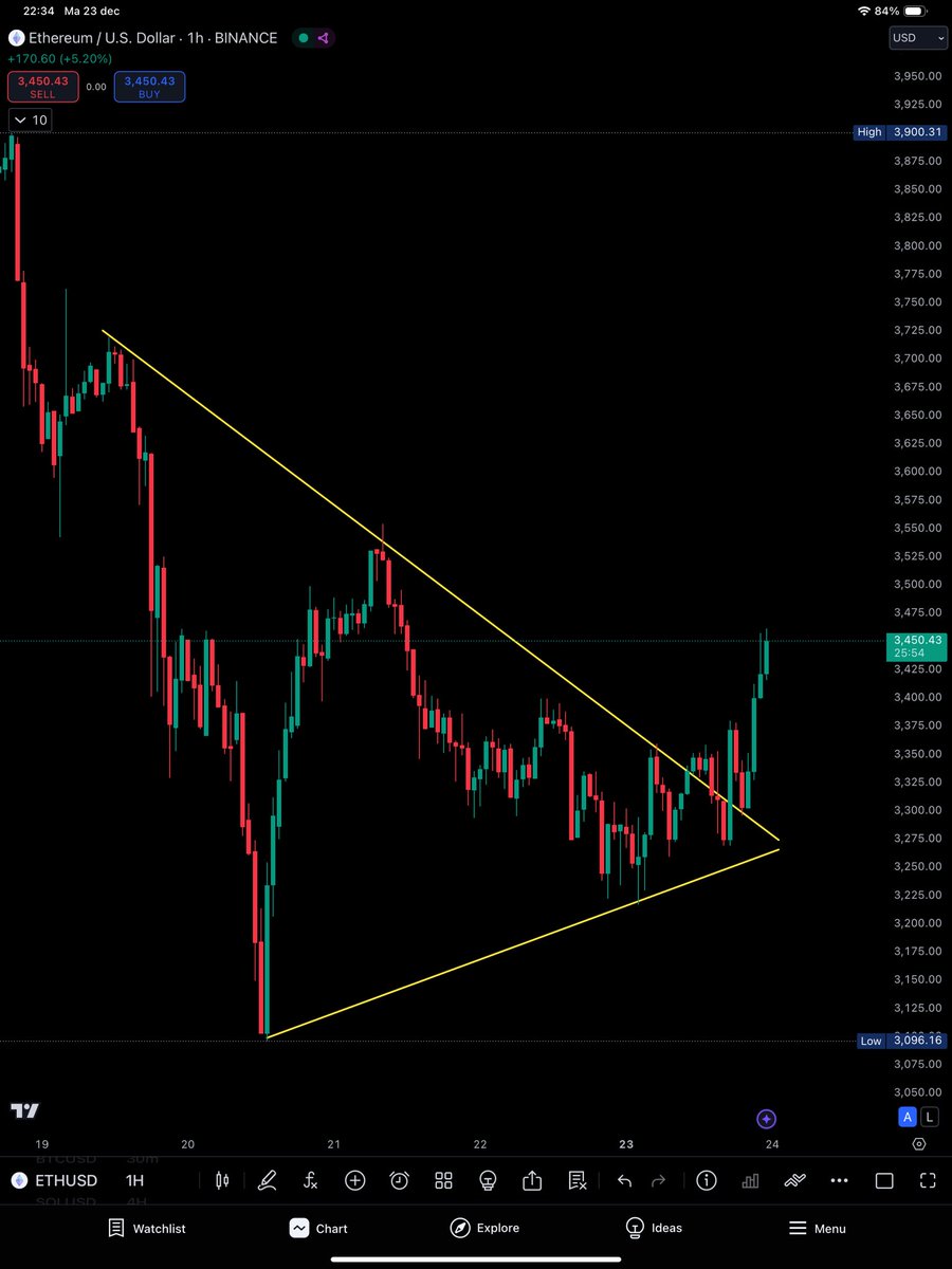 Not Satoshi tweet media