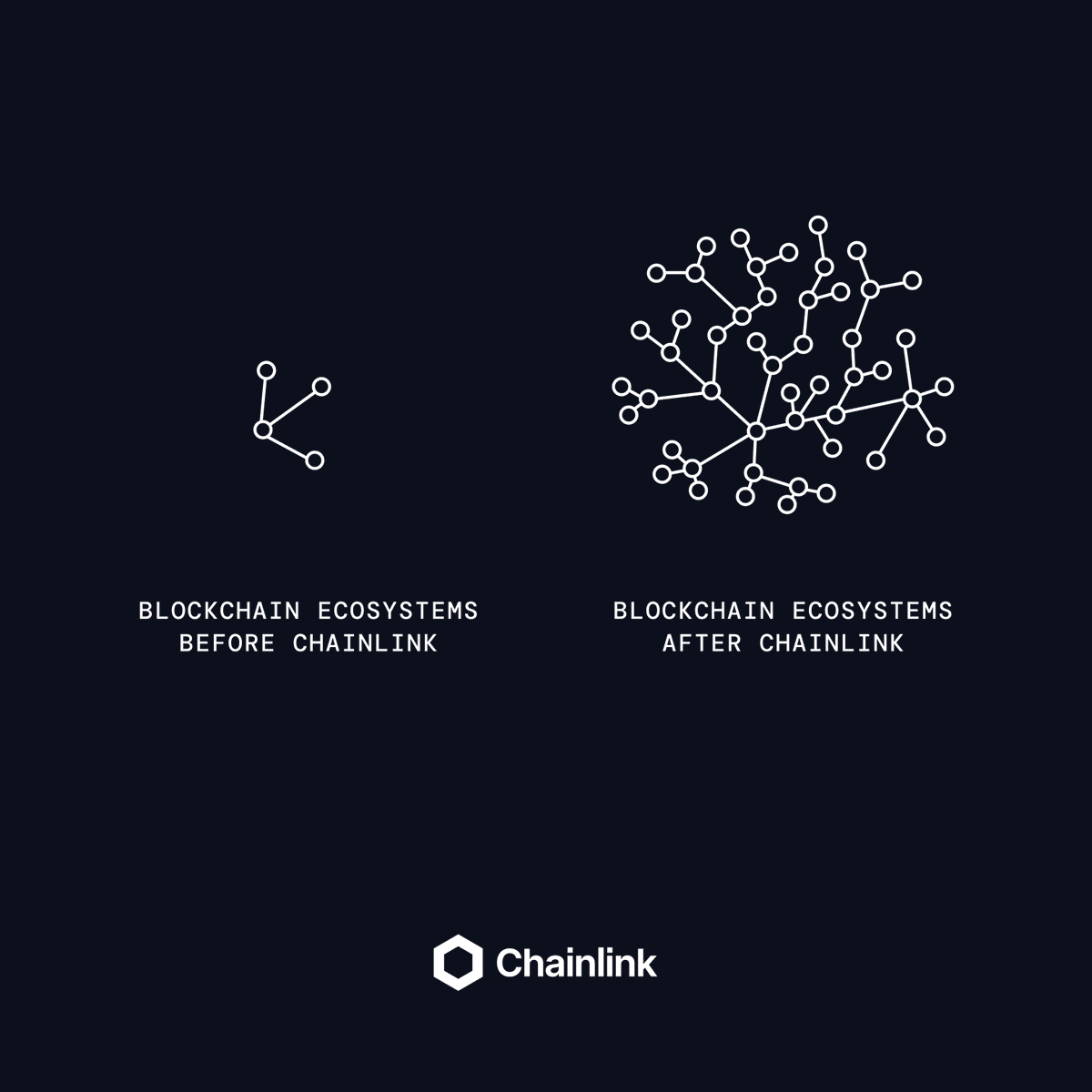 chainlink's tweet photo. Ecosystems evolve with Chainlink. https://t.co/ZqyNuQUL1V