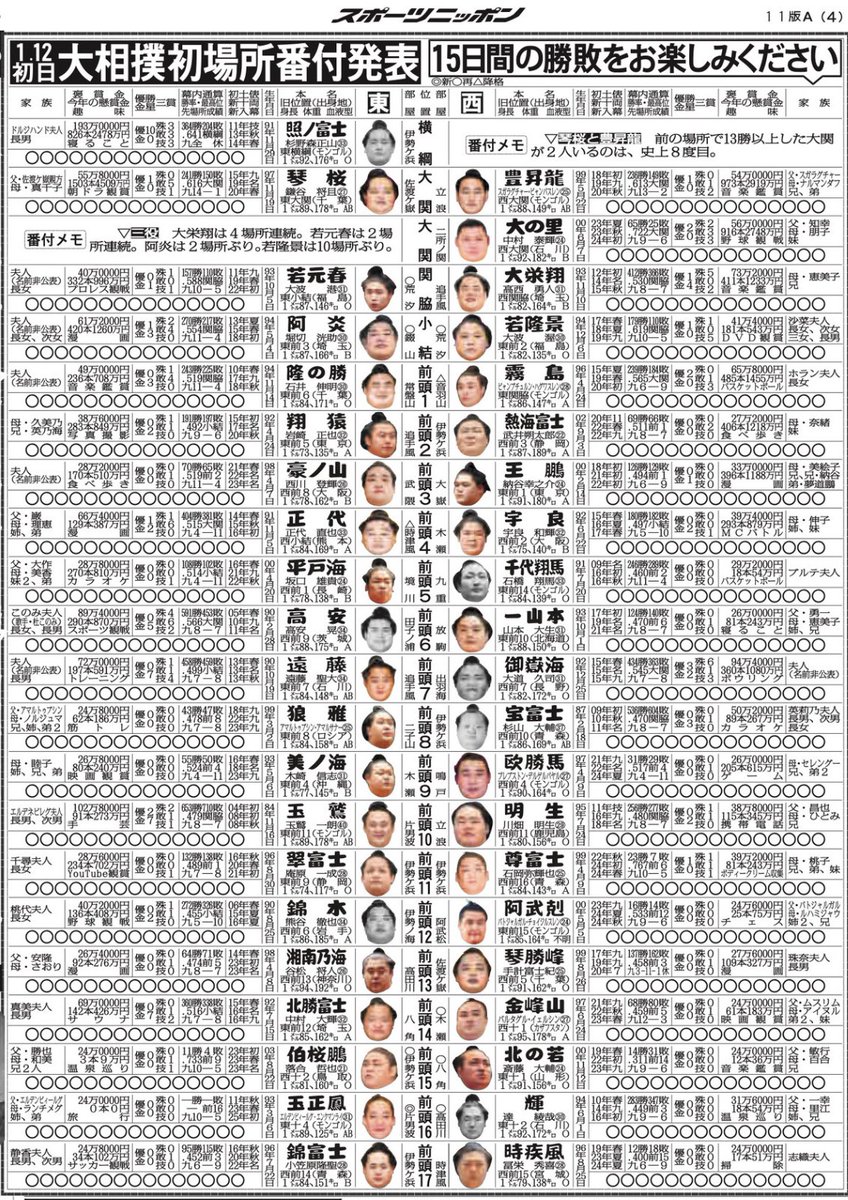 きょう24日付東京版 日本相撲協会は23日、大相撲初場所(来年1月12日