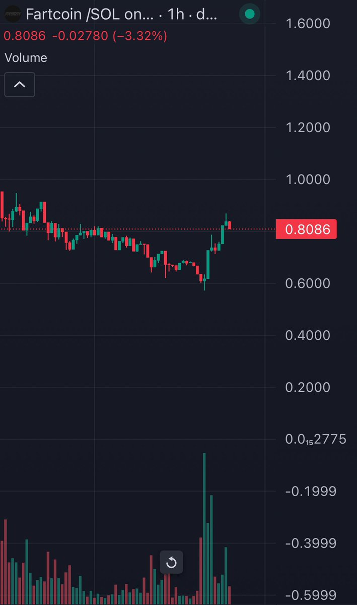 DipWheeler's tweet photo. Bounce. https://t.co/Kt49TFpk9g