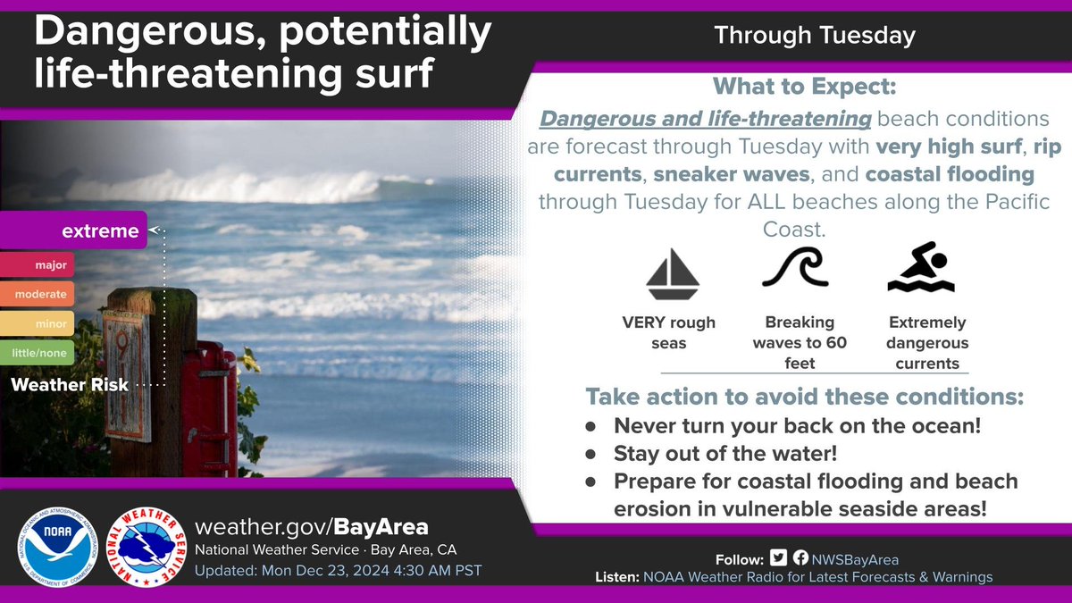 Dangerous and life-threatening beach conditions are forecast with very high surf, rip currents, sneaker waves, and coastal flooding through Tuesday for ALL beaches along the Pacific Coast. Very rough seas, breaking waves to 60 feet, and extremely dangerous conditions. #cawx