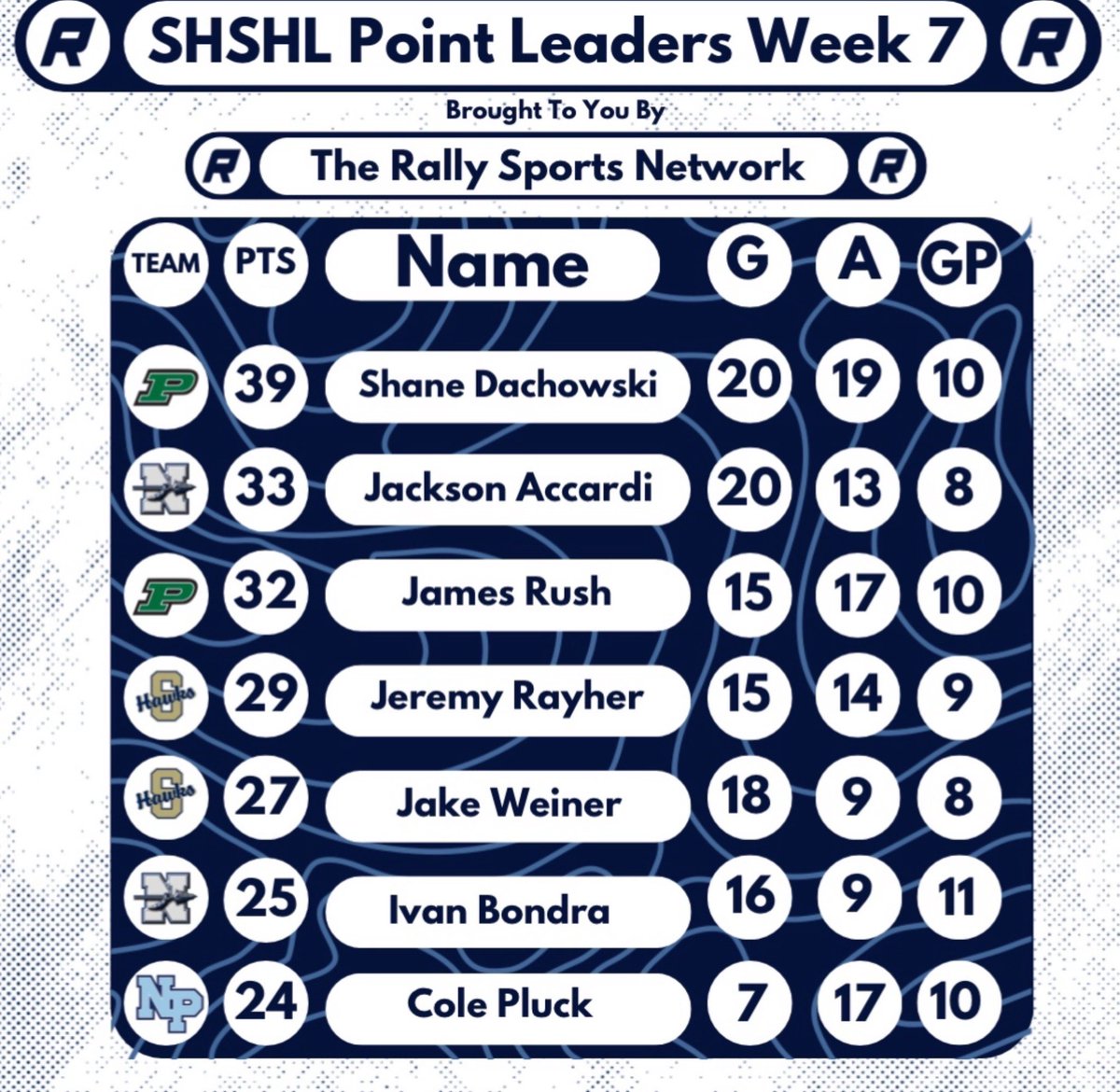 Rally Sports Network tweet media