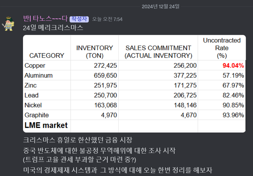 Advan0302's tweet image. Merry Christmas  

이번 주는 미국의 경제 제재 방식이 
얼마나 황당한지에 대해 한번 알아보겠다.

@CaveDAO_org #bug4city #CopperTrade