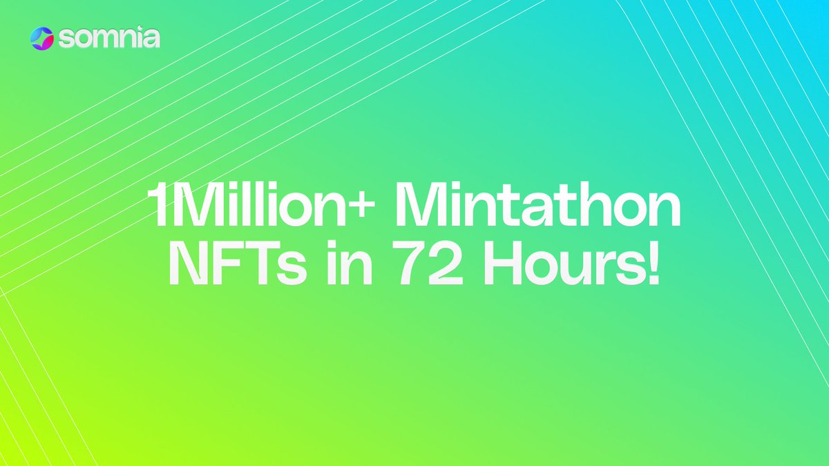 Somnia_Network's tweet image. 🔥 1Million+ NFTs in 72 hours?! Y’all really understood the assignment. 🔥
Our #Mintathon turned Somnia’s #DevNet into the busiest place on the blockchain! 😅 Huge thanks to everyone who showed up, minted, and made our chain sweat.
Now it’s time to catch our breath
#SomniaNFT…