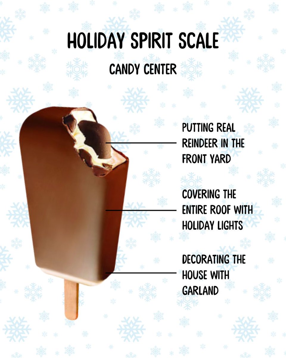 GoodHumor's tweet image. On a scale of holiday spirit, which treat are you? 🎄✨