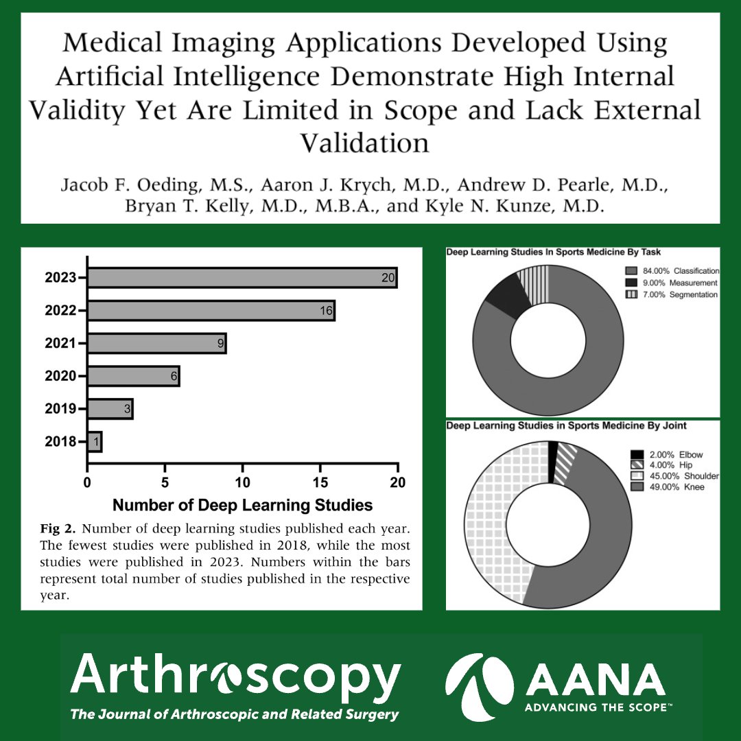 This scoping review from @kylekunzemd and his team summarizes current use cases of medical imaging applications but raises concerns about the current quality of these studies in the literature #AI ow.ly/Vxcw50Ut0CP