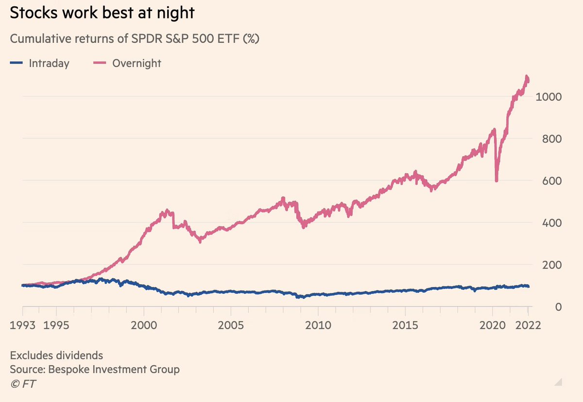 aphysicist's tweet image. just fyi the game is rigged if you&apos;re not a hedge fund