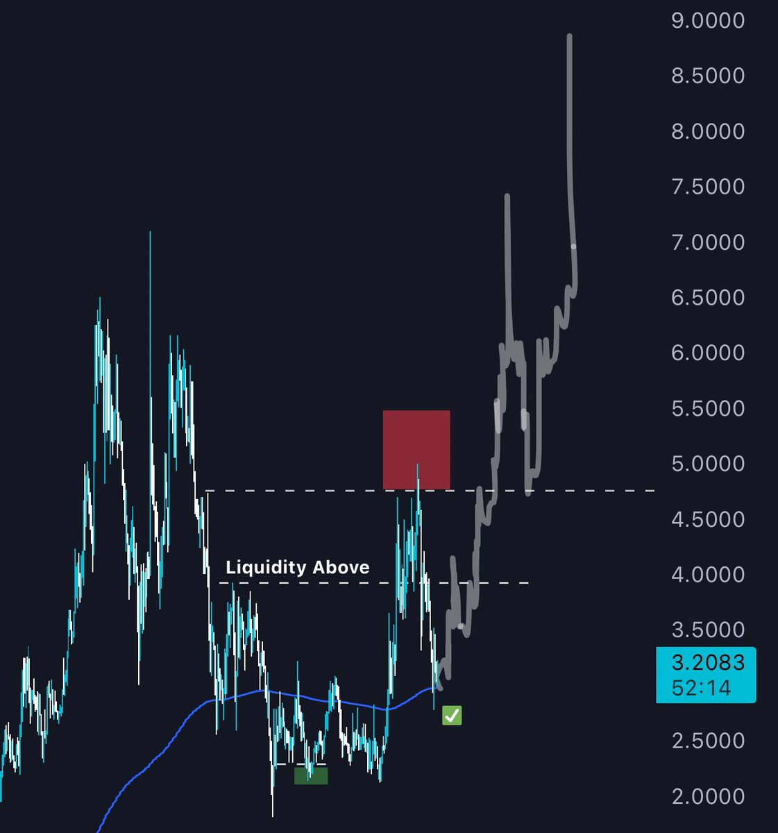 Trader Steve 🐺 tweet media