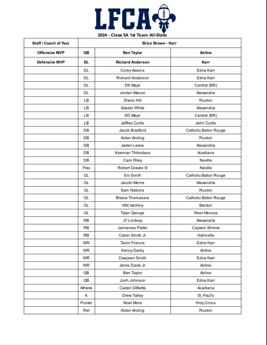 1st Team All State!!🙏🏾🐅