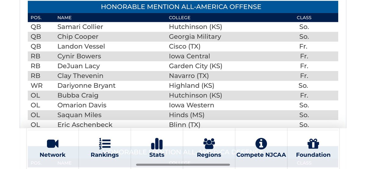 Eric Aschenbeck (@ericaschenbeck) on Twitter photo Blessed to be announced as a NJCAA All-American! <a href="/CoachAFeltonFC/">Andy Felton</a> <a href="/CoachAI/">Aaron Ingram 🏈</a> <a href="/BLINNFBRECRUIT/">BLINN FB RECRUITING</a> <a href="/Coach_Segler/">Kyle Segler</a> <a href="/CoachViator/">Matt Viator</a> Blessed to be announced as a NJCAA All-American! <a href="/CoachAFeltonFC/">Andy Felton</a> <a href="/CoachAI/">Aaron Ingram 🏈</a> <a href="/BLINNFBRECRUIT/">BLINN FB RECRUITING</a> <a href="/Coach_Segler/">Kyle Segler</a> <a href="/CoachViator/">Matt Viator</a>