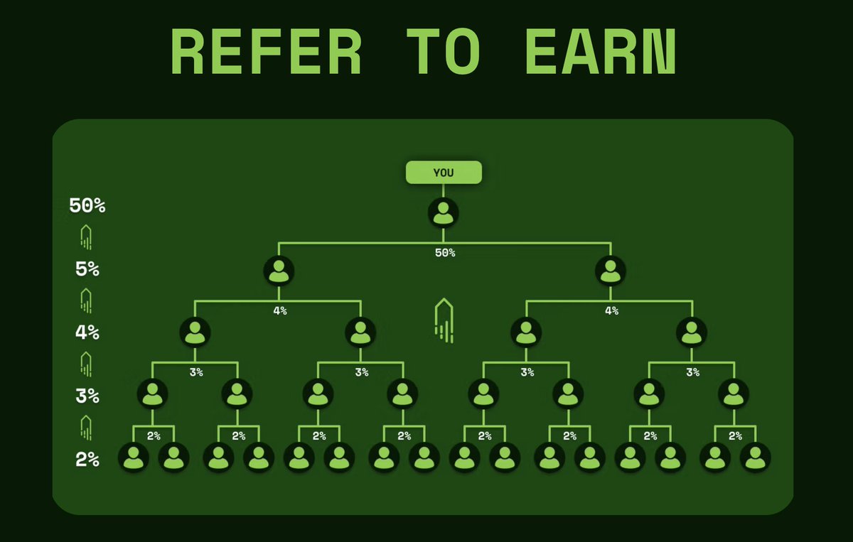 Need Some Extra EzMoney?

Our Generous Referral Program makes it simple:

💸 Earn 50% commission for direct referrals.
📈 Keep stacking with 5%–2% rewards across multiple levels.

Start referring and make EzMoney even easier!