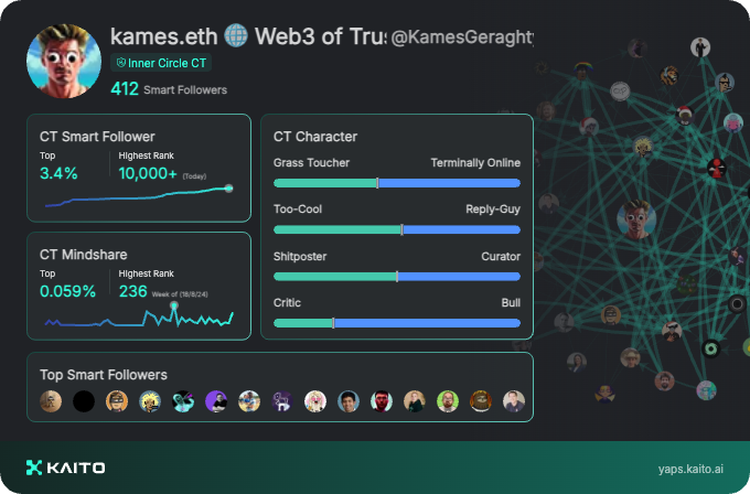 Can anyone ELI5 @_kaitoai Yaps to me?

How do I earn them? What can I do with them? Is the algorithm public? Where does the AI part come in?

What's the bull/bear case?