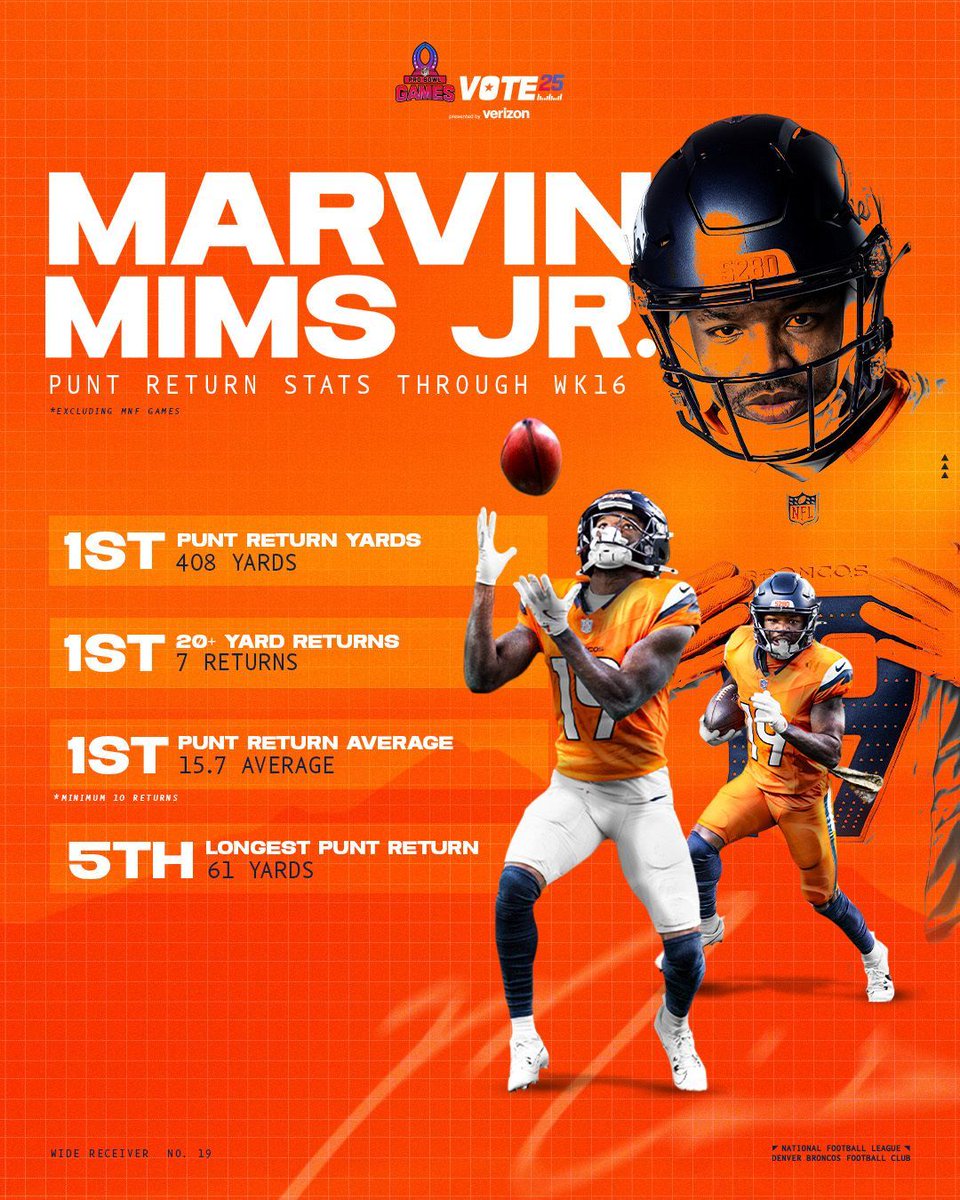 Broncos's tweet image. Game-changer in the return game.

RT to #ProBowlVote @marvindmims to Orlando!