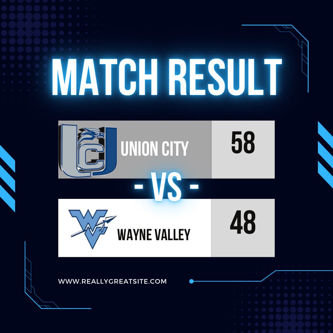 Great team win.  Starting the season 3-1 going into the Christmas 🎄 Break.  Will be playing in the Neptune Holiday tournament