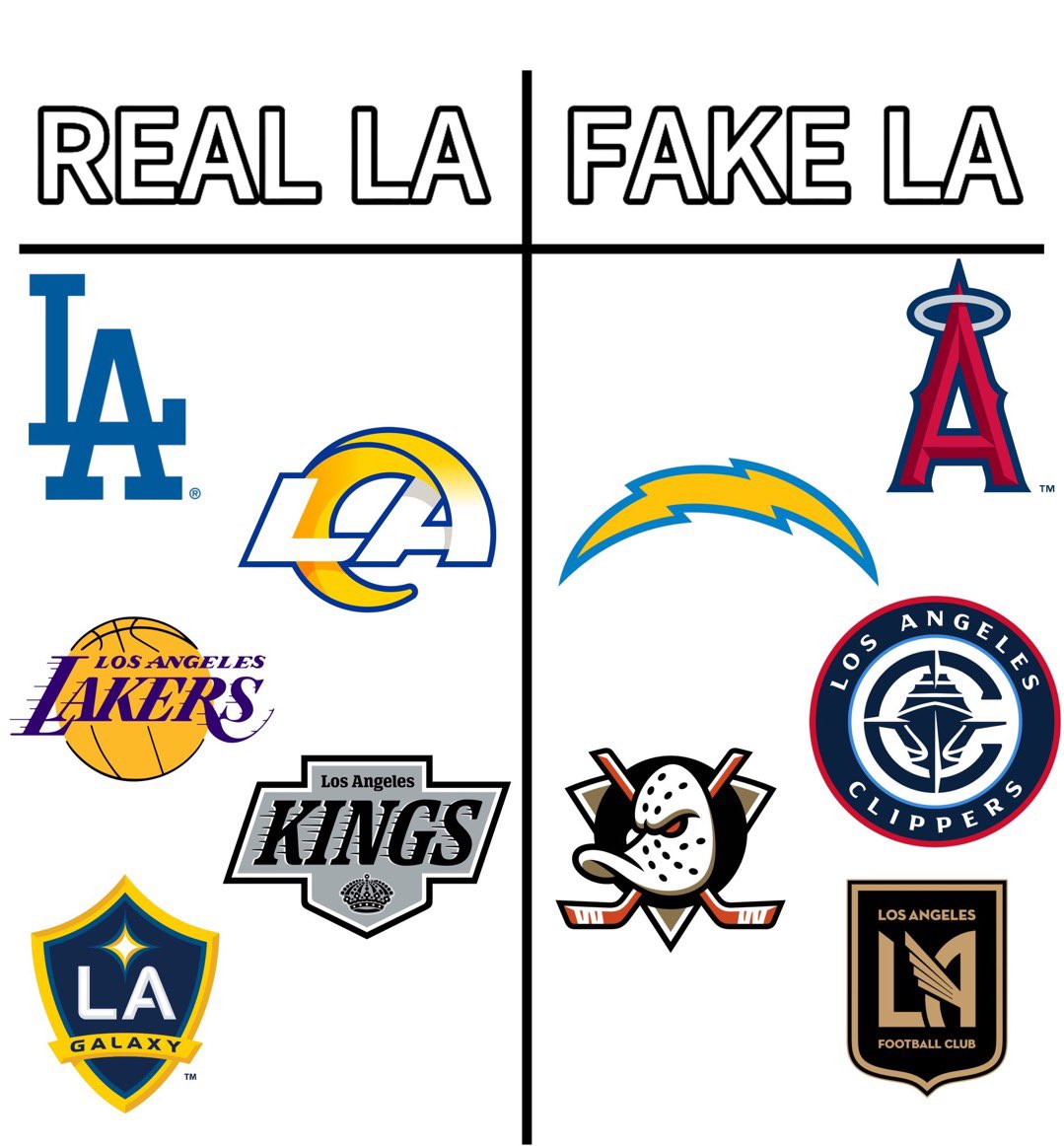 What are your thoughts on this chart, LA fans ⁉️🤔

What real, what’s fake?
