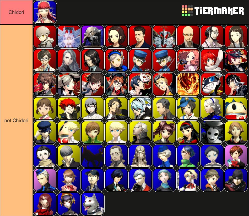 only tierlist that matters