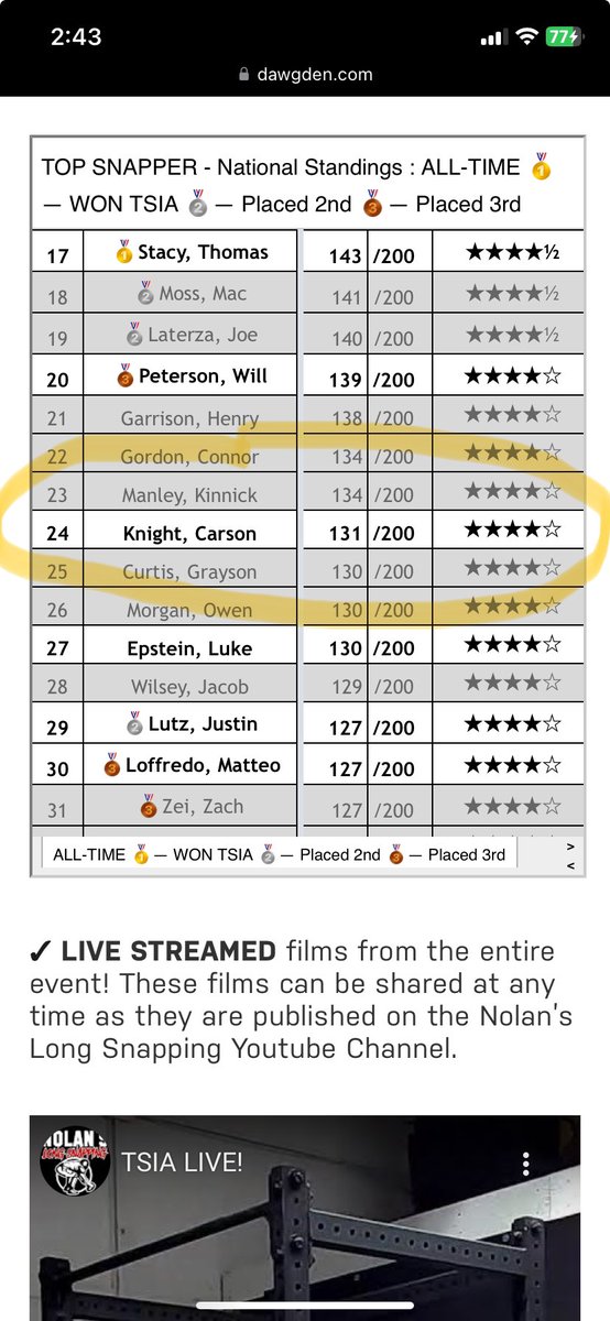 Cnknight54's tweet photo. Earned my 4th ⭐️ at Nolan Owen’s Top Snapper in America Event yesterday and earned the best charting.
@coach_pasch_3rd @J__thurm__ @NolanOwenLS @52Knight https://t.co/yoZVFd4jP8