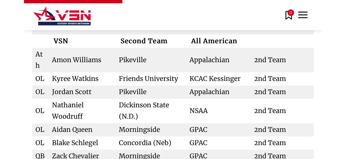 Blessed and honored to be named a VSN All-American 🙏 🔥Journey is just beginning