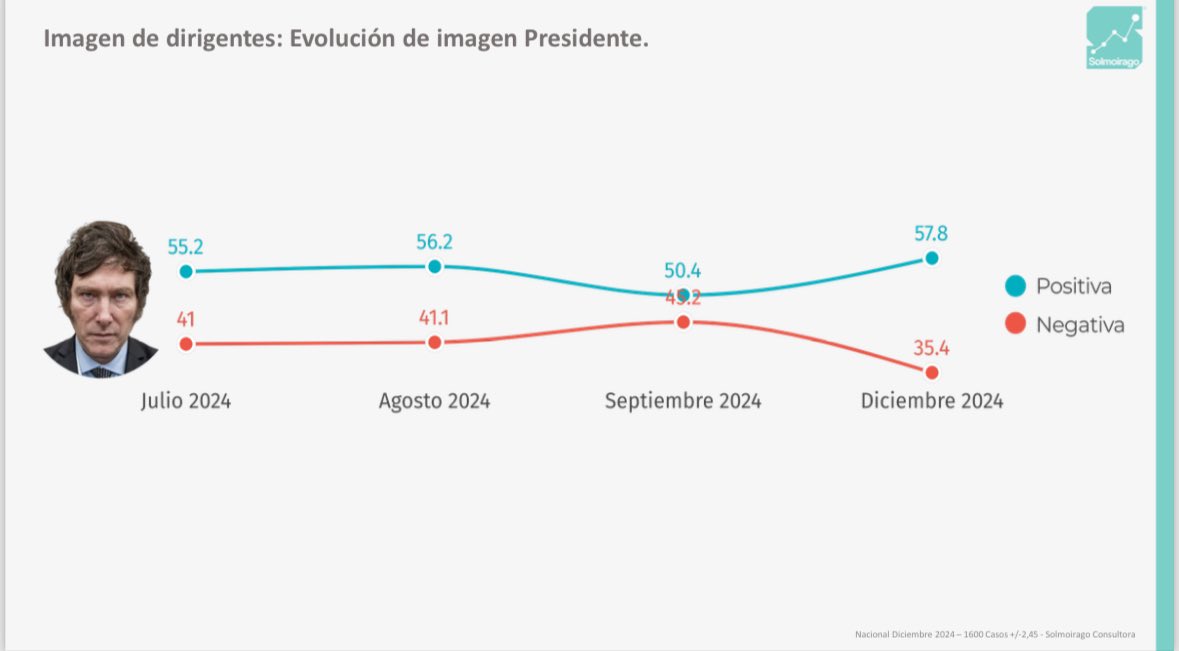 Cristian Solmoirago tweet media